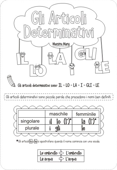 Gli Articoli Determinativi Maestra Gerardina