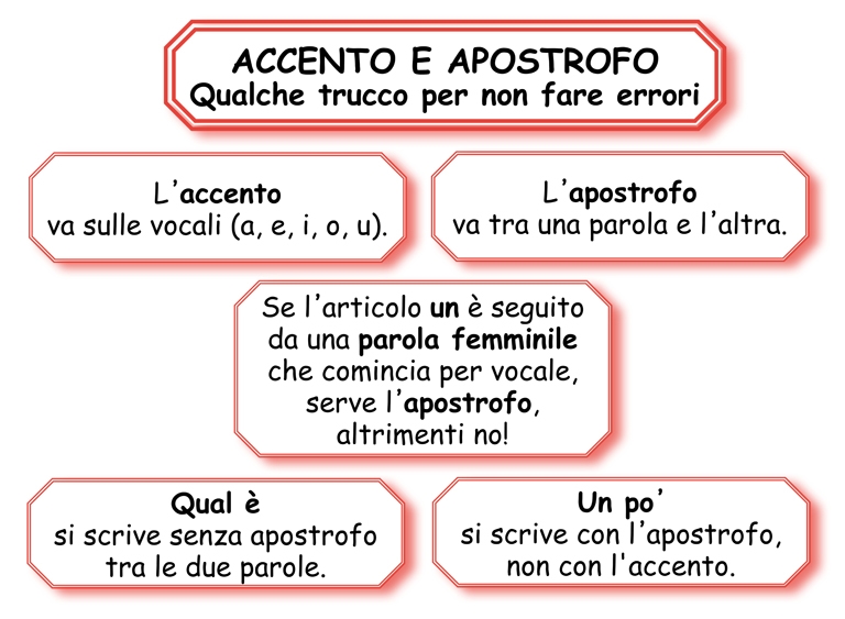 Apostrofo E Accento Maestra Gerardina