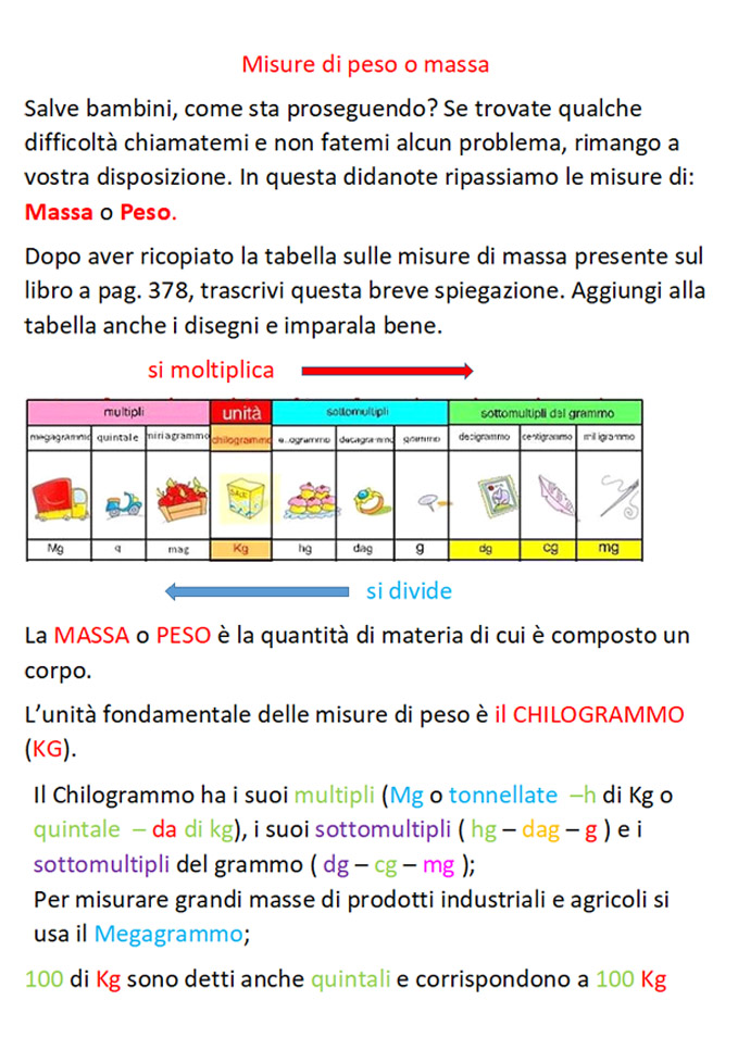 Spiegazione Misure Di Massa O Peso E Da Ricopiare Sul Quaderno Maestralena