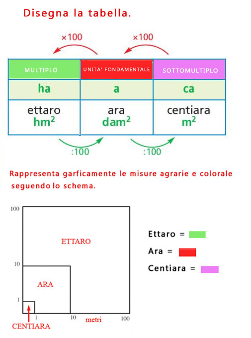 2 Attivita Le Misure Agrarie Maestralena