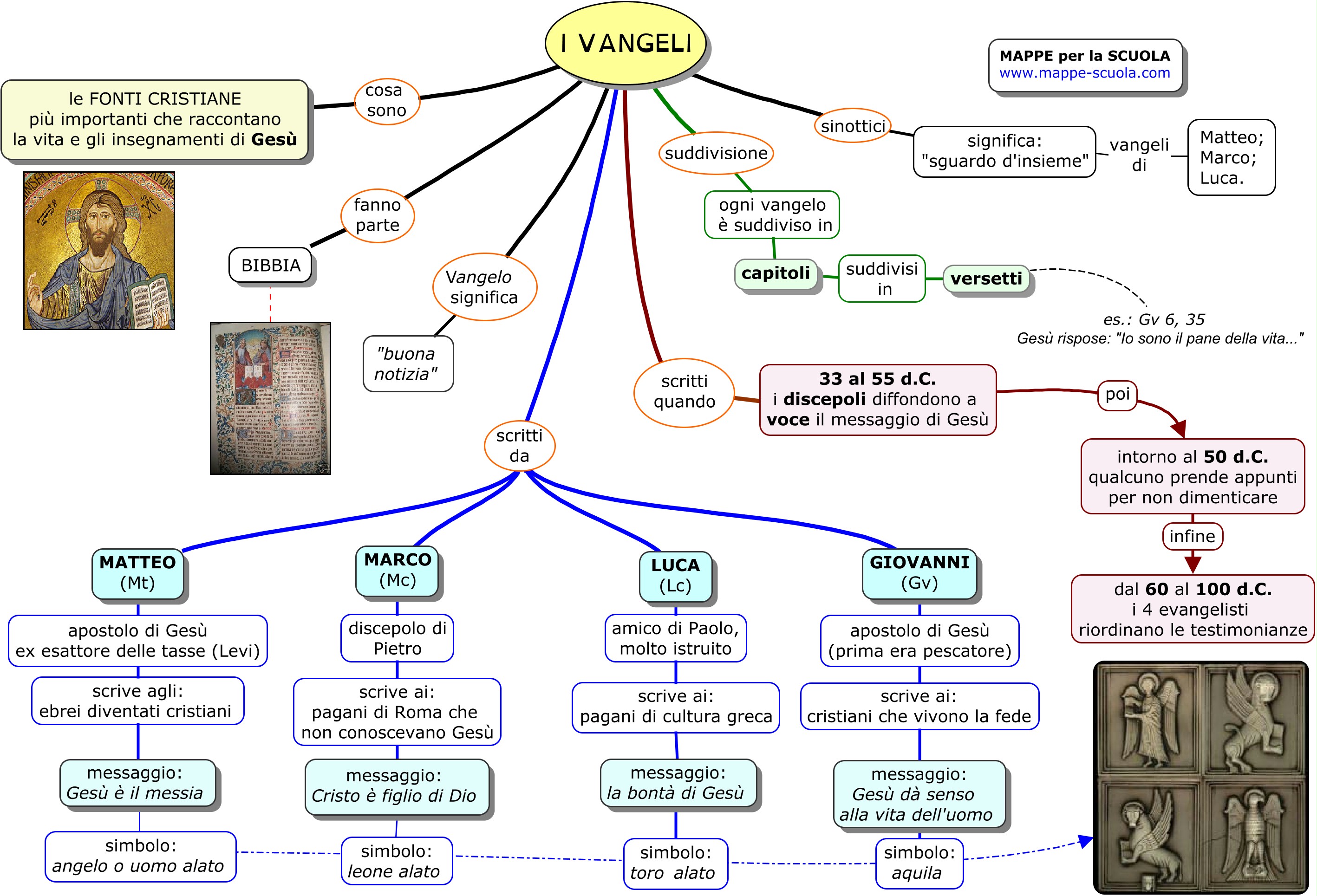 Mappa concettuale sui 4 Vangeli